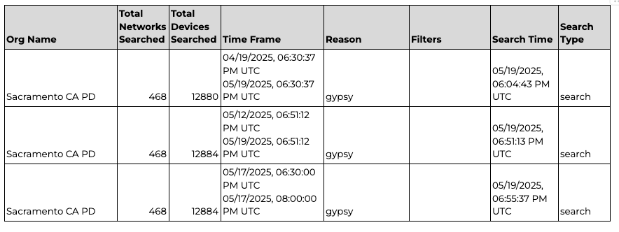 A screen grab of three searches