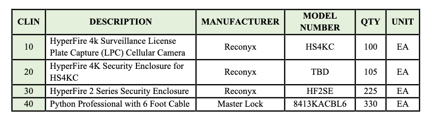 Line items for hundreds of Hyperfire cameras and related components.