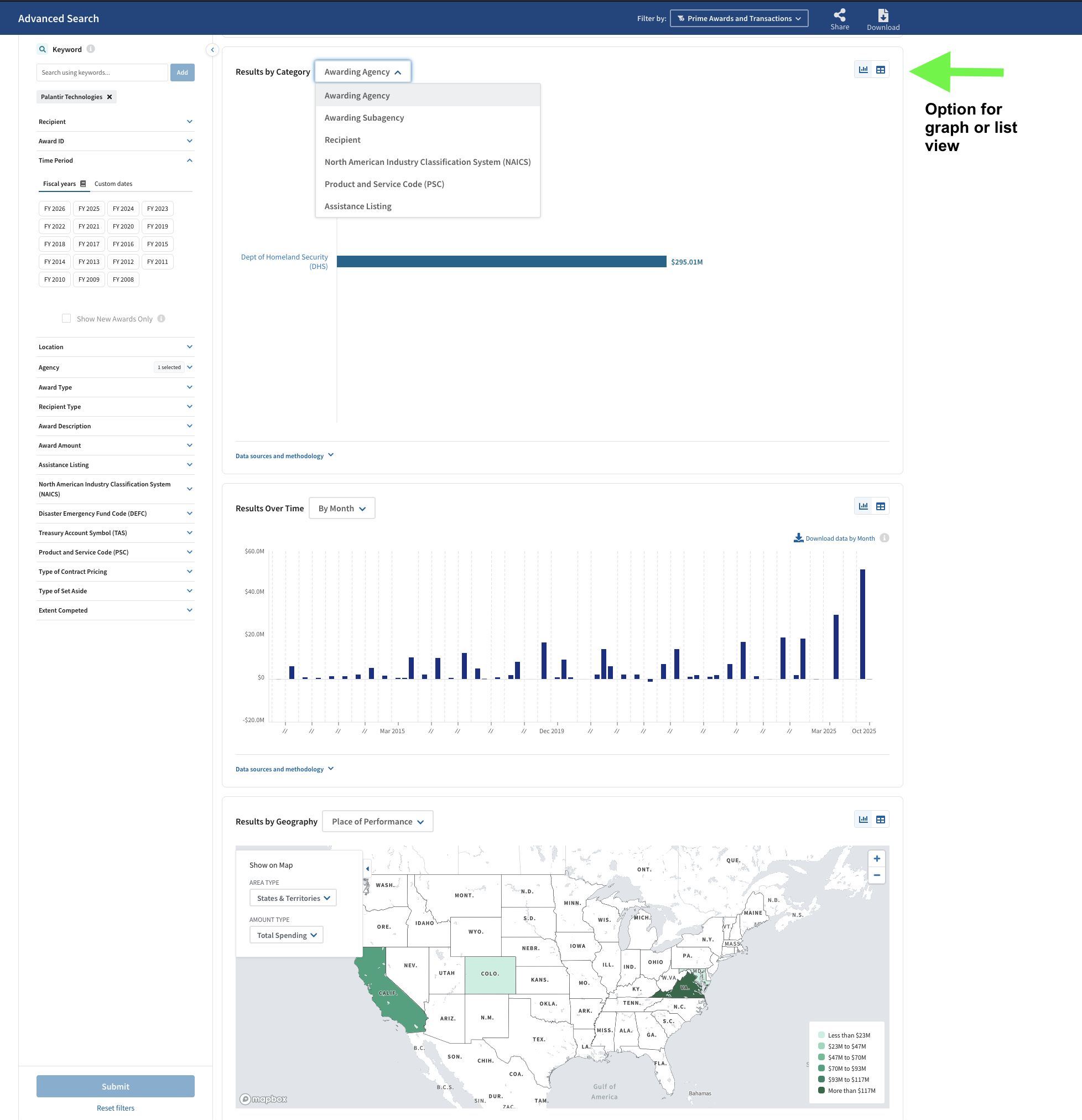 USA Spending page with graphs and charts